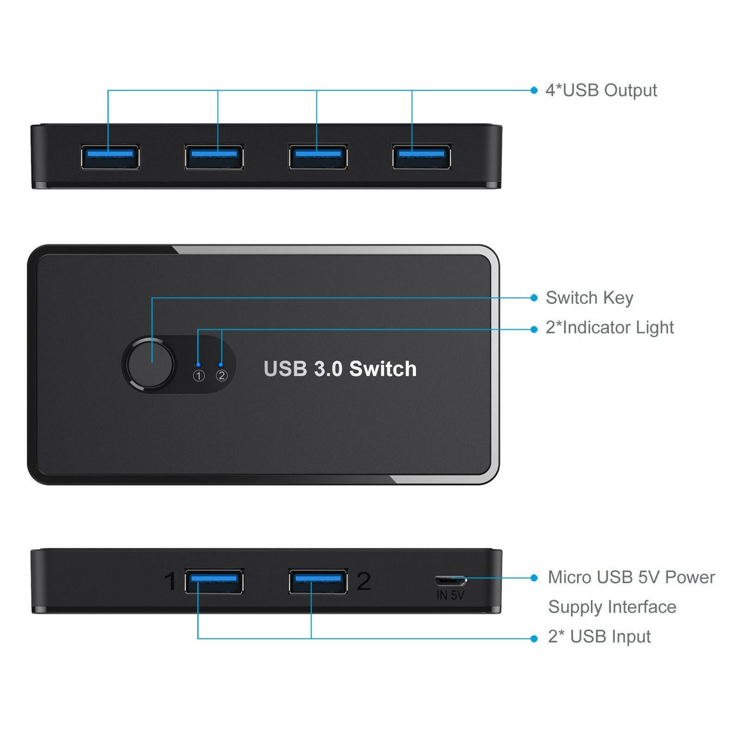 . USB 3.0 KVM Switch – 4-Port Printer Sharer for 2 Computers - GoTypical