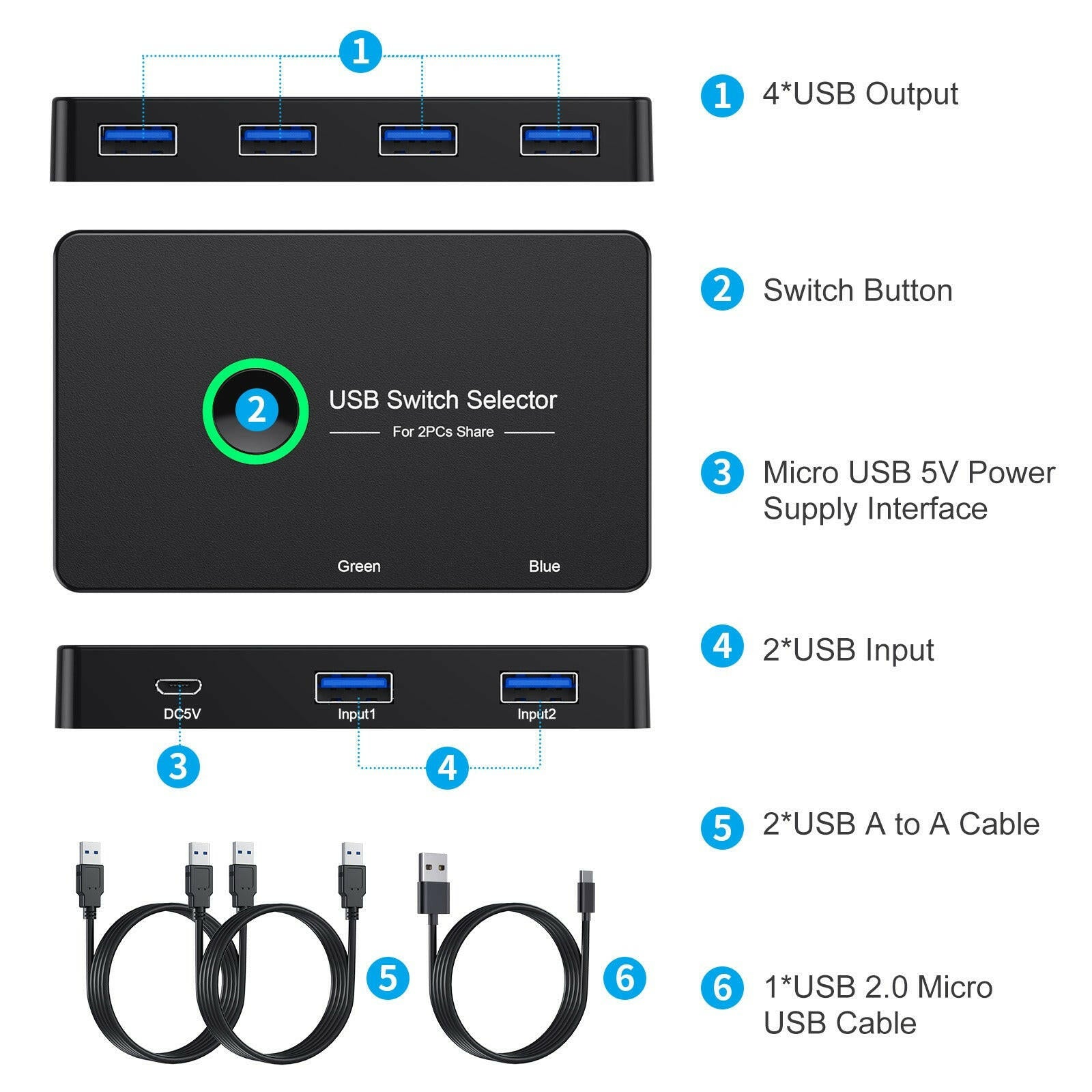 . USB 3.0 4-Port Switcher Adapter – Computer Peripheral Hub 1.5m Cable - GoTypical