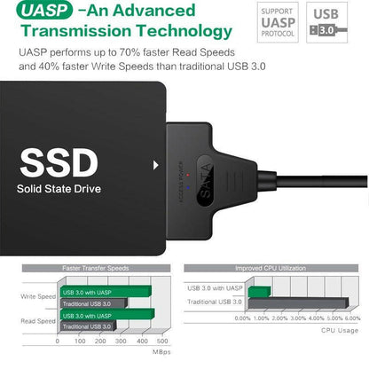 . USB 3.0 USB-C to SATA Hard Disk Adapter Cable 50CM - GoTypical