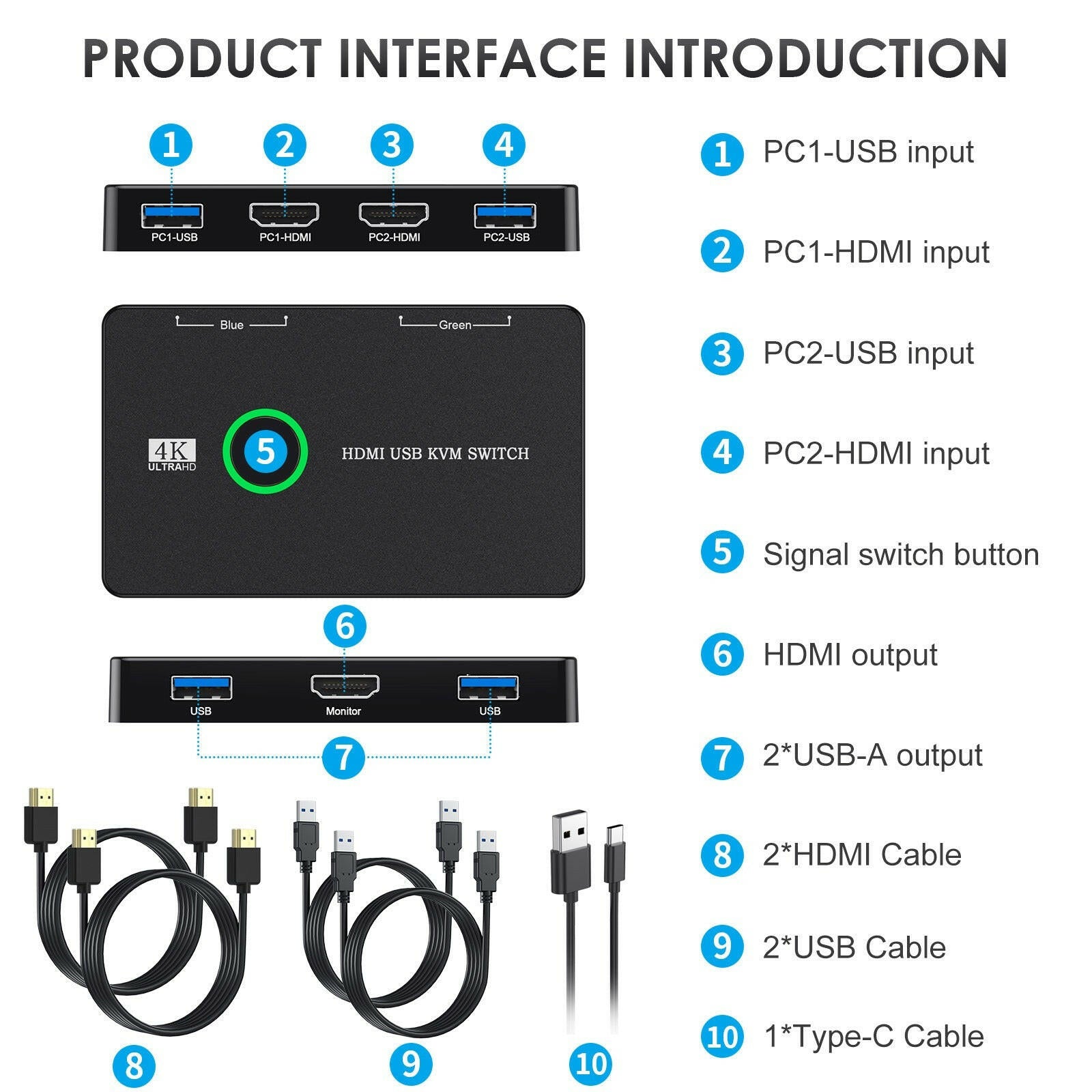 USB 3.0 HDMI KVM Switch – . Dual Computer Keyboard Mouse Sharing - GoTypical