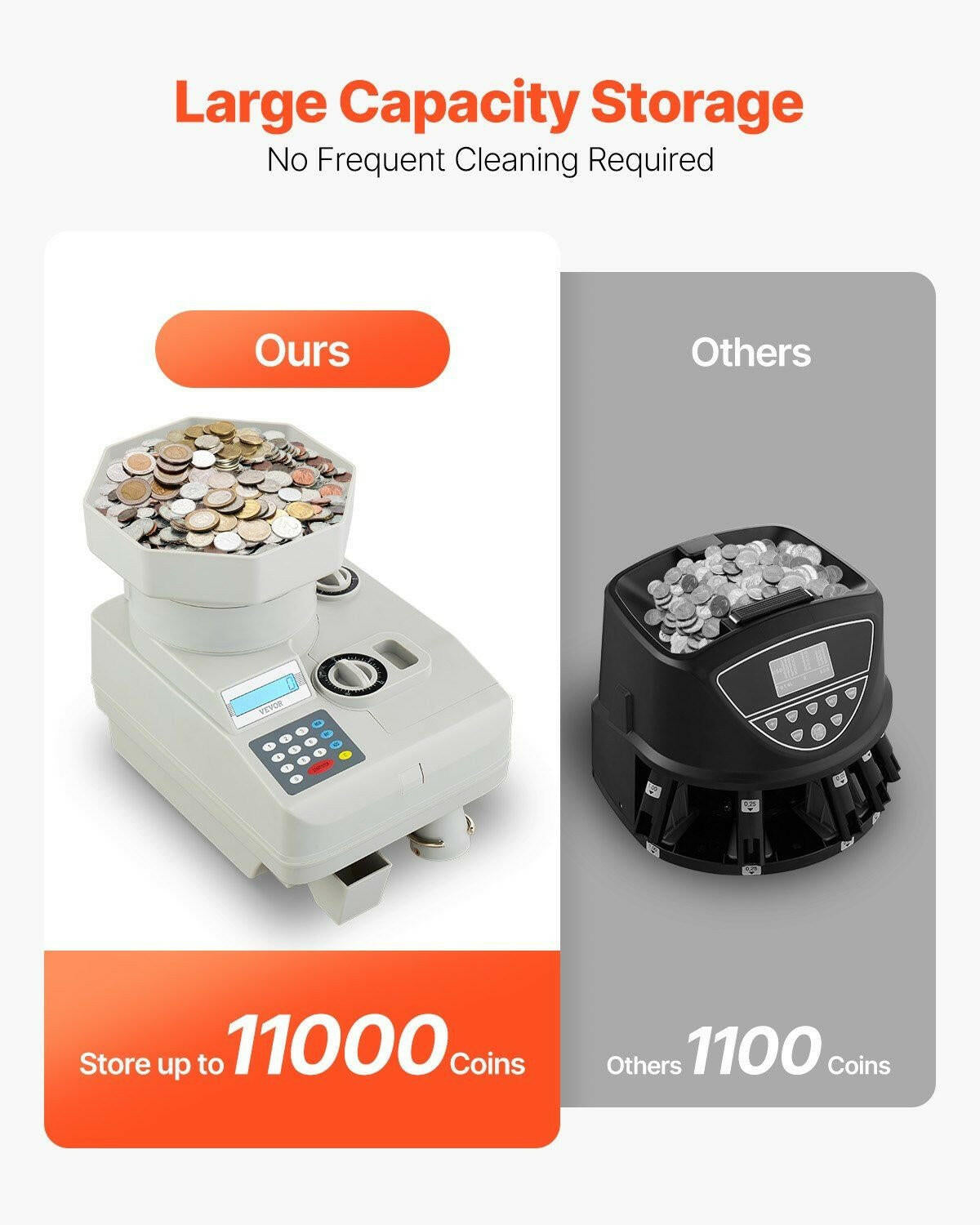 Coin Counter – VEVOR High Speed Automatic Sorter with Anti-Jam Tech - GoTypical