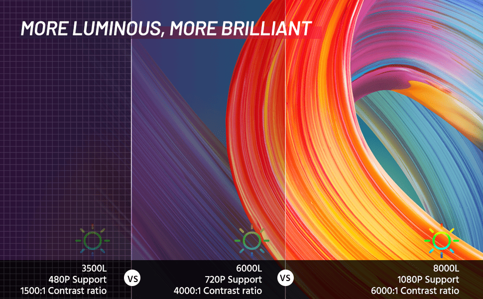 . X26 Mini Projector – 1080P HD Portable with Tripod - GoTypical