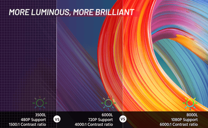 . X26 Mini Projector – 1080P HD Portable with Tripod - GoTypical